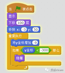 【SCRATCH创意编程之四十 三集】赛车V1.0