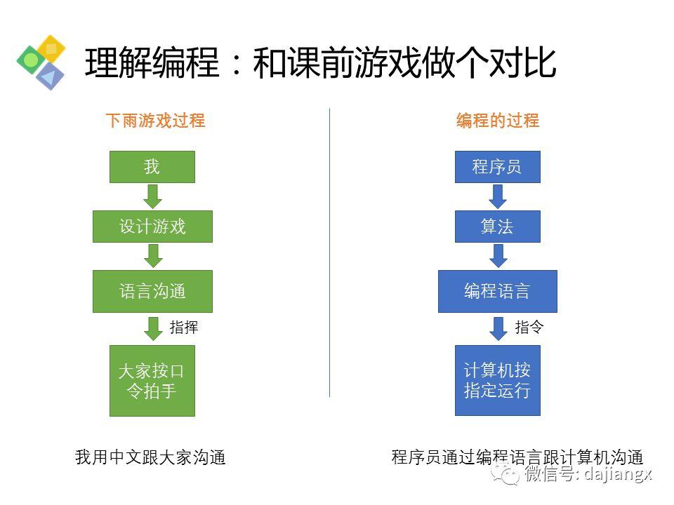 少儿编程30分钟入门公开课讲座PPT