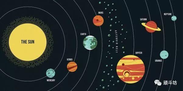创意计算|Scratch天文专题（2）漫游太阳系