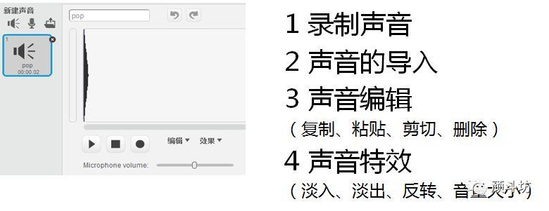 少儿编程|如何用Scratch编故事