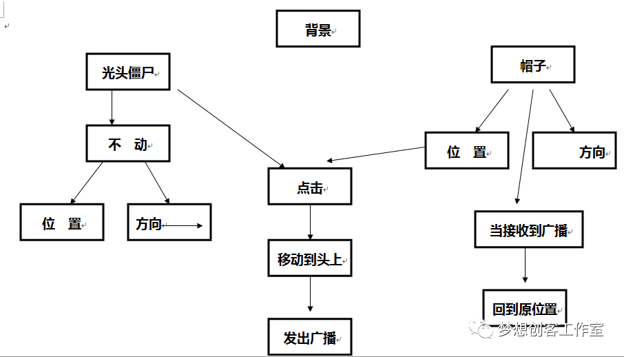 【2018第二期】第二课：僵尸装备升级