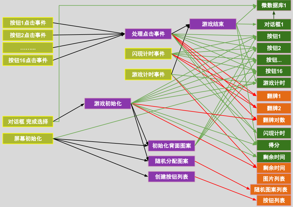 App Inventor编程开发集锦1-水果配对-第7课-代码整理 App Inventor编程开发集锦1-水果配对-第7课-代码整理