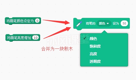 好消息:下一代Scratch 3.0将于2019年1月份发布! 好消息:下一代Scratch 3.0将于2019年1月份发布!