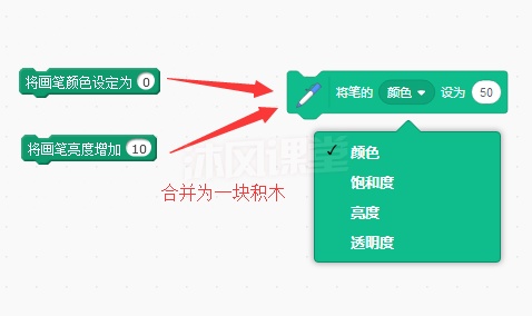 好消息：下一代Scratch 3.0将于2019年1月份发布！