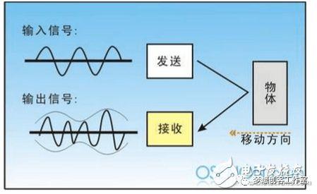 【scratch中级教程】第八课：智能避障小车