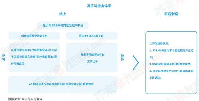 少儿编程已度过黄金一年？少儿编程的黄金一年？