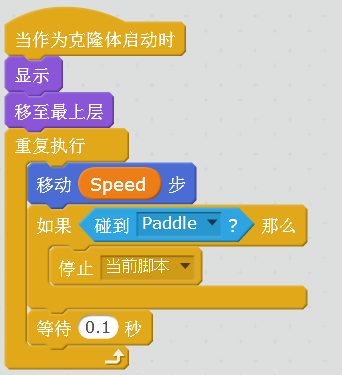 碰撞点在哪里？