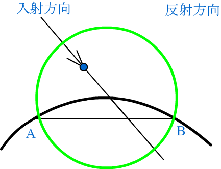 远近高低各不同