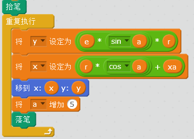 坐标旋转“华尔兹”