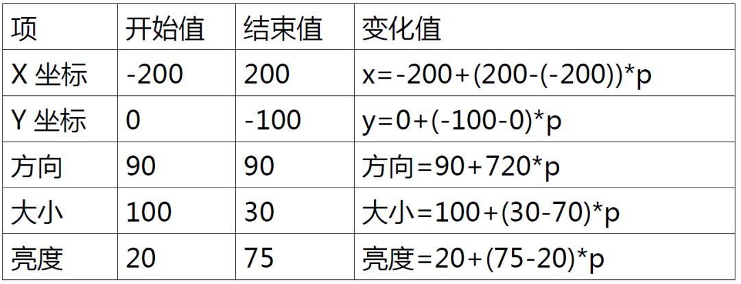 齐步走！