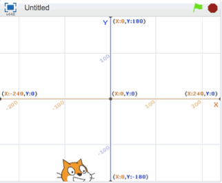 Scratch Class 1. 2 : Review & Exercise