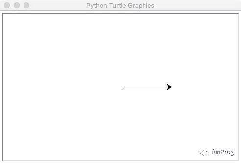 Python：海龟绘图（一）