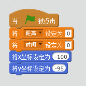 慢教育Scratch教案 / 小猫跨栏