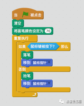 Scratch 基础教学|第七课: Scratch基本组件之画笔类功能块详解 Scratch 基础教学|第七课: Scratch基本组件之画笔类功能块详解