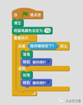 Scratch 基础教学|第七课: Scratch基本组件之画笔类功能块详解