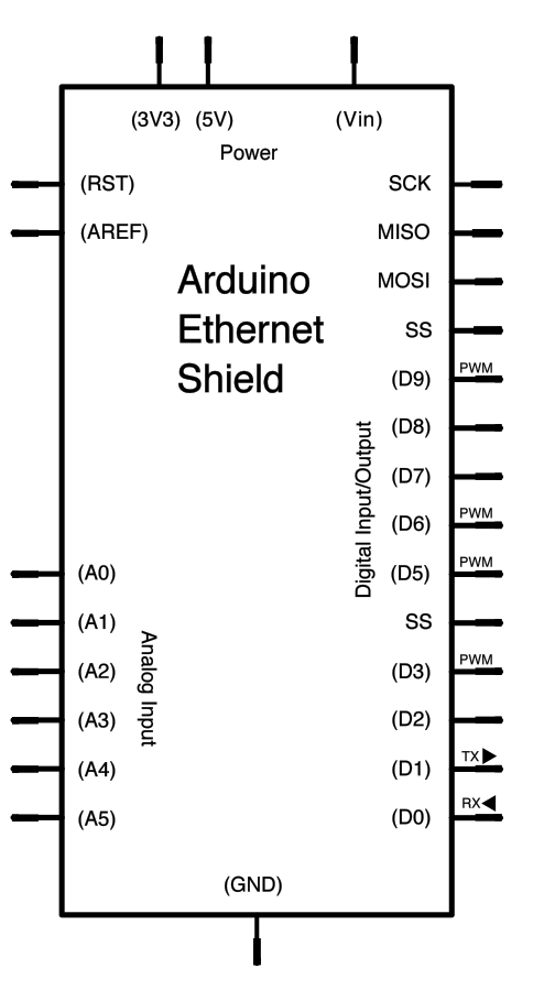 Arduino库教程-Ethernet-UDP Send Receive String