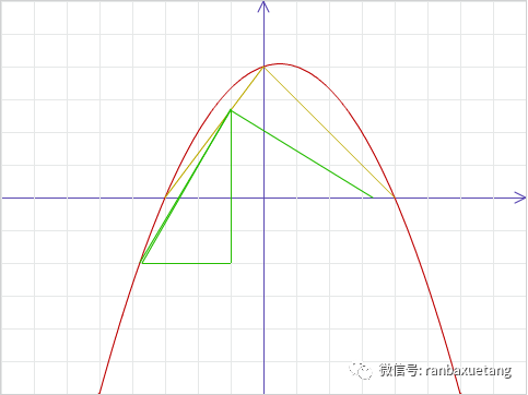 Scratch辅助数学学习 -- 2017江苏省中考数学真题例题