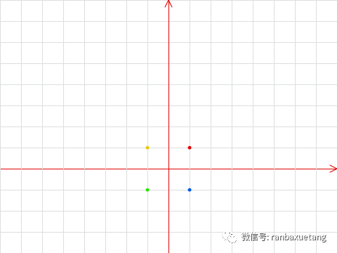 Scratch用于数学作图（一）