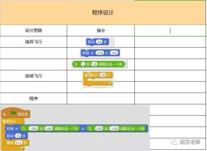 少儿编程  第五课  抓不到的蝴蝶