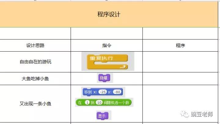 大鱼吃小鱼 大鱼吃小鱼