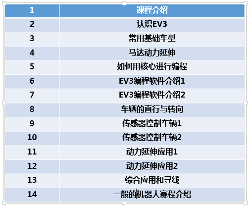 EV3基础课(一):序言 EV3基础课(一):序言