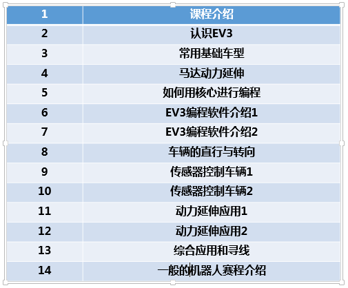 EV3基础课（一）：序言