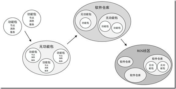 ROS探索总结-45.ROS产品化探索之生态系统篇