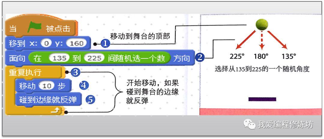 制作第一个小游戏——《反弹球》