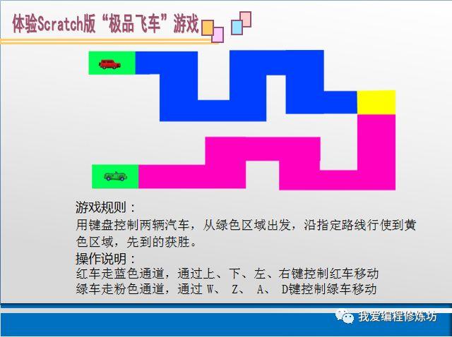 Scratch趣味编程游戏制作之键盘控制角色移动《简易赛车游戏》