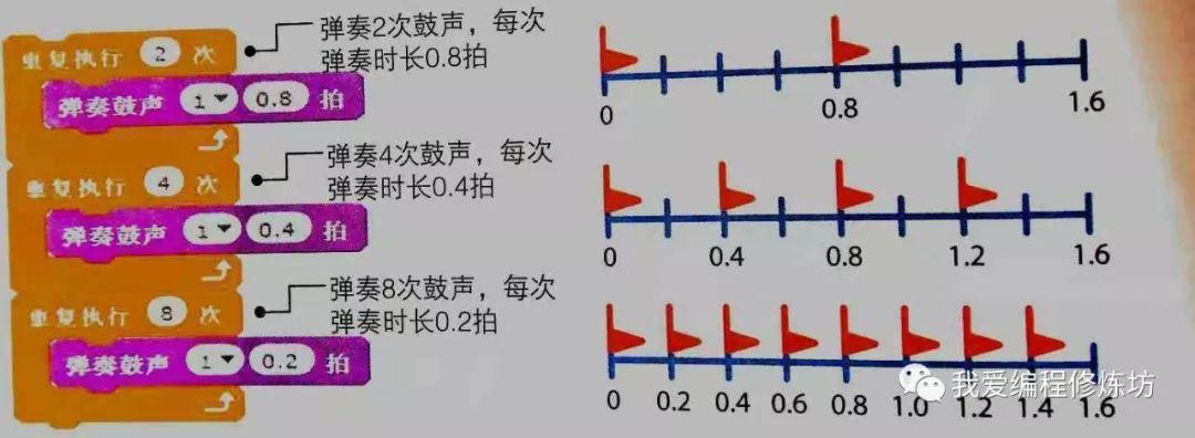 Scratch趣味编程之声音模块
