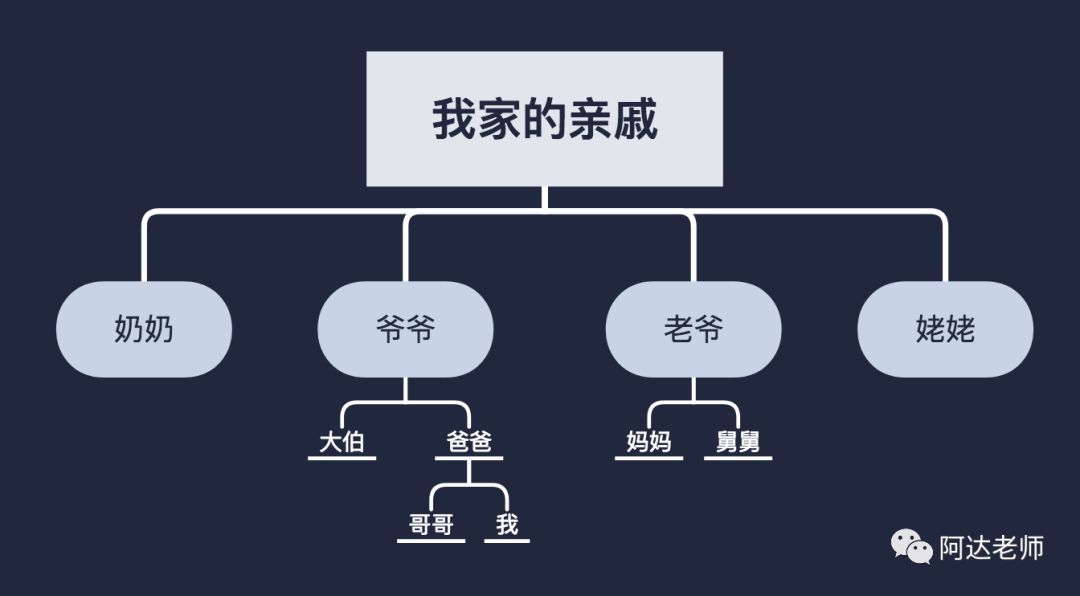 从0开始学python-6.1 文件系统介绍&python查找文件