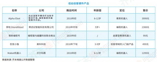 少儿编程已度过黄金一年？少儿编程的黄金一年？