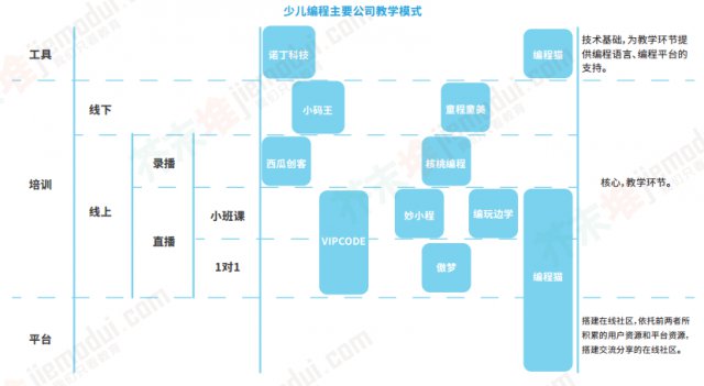 少儿编程已度过黄金一年？少儿编程的黄金一年？