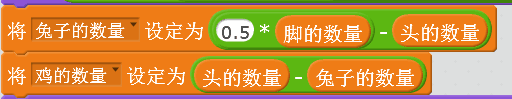 用编程方法解奥数题目”鸡兔同笼”