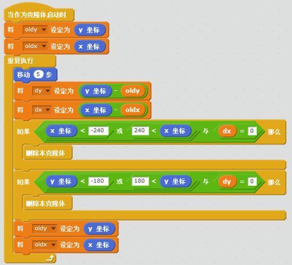 离开你真的不容易