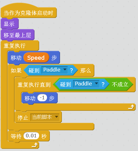 碰撞点在哪里？