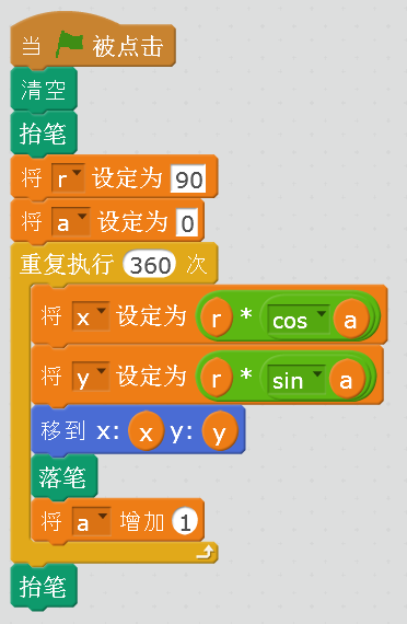 画圆之术