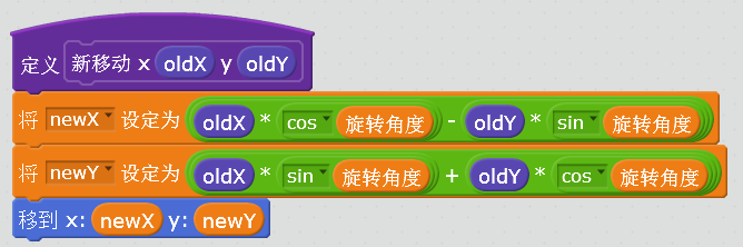 坐标旋转“华尔兹”