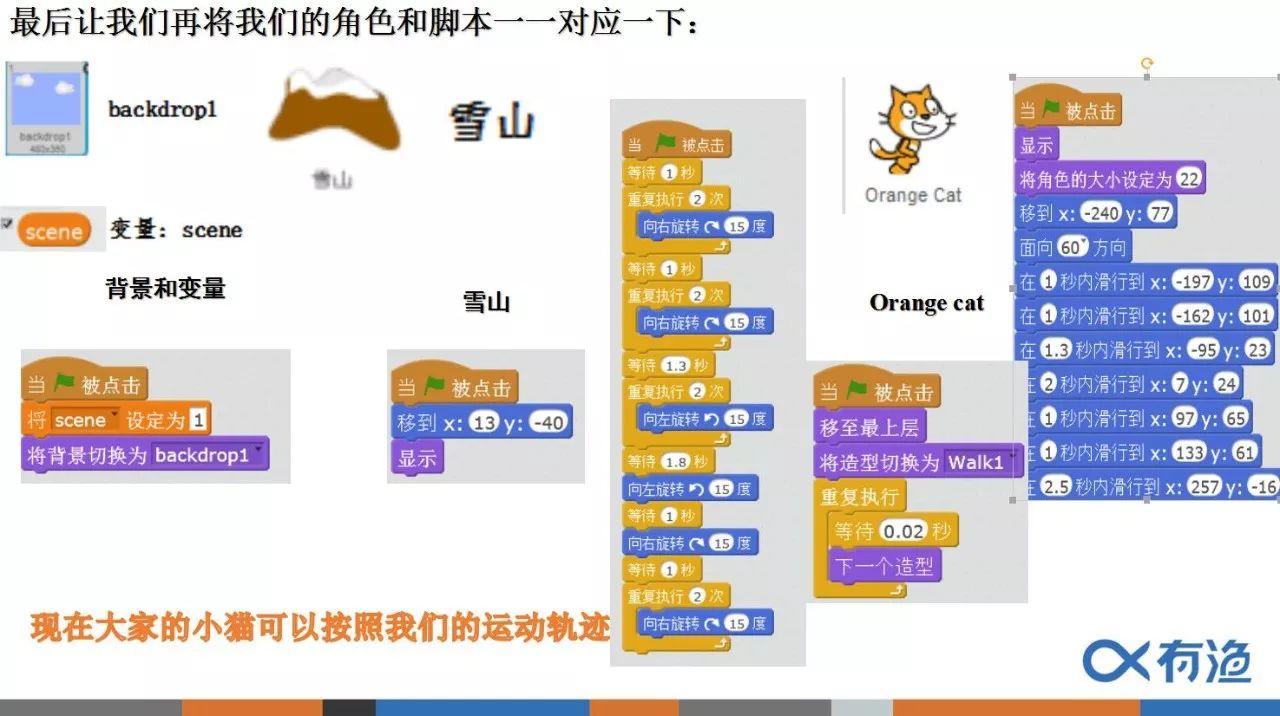 有渔公开课|小橘猫游世界Vol.01 背景切换与运动脚本