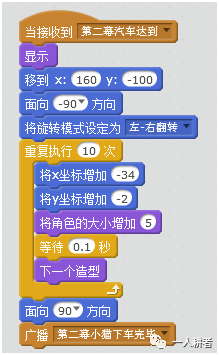 Scratch少儿编程入门 第六讲