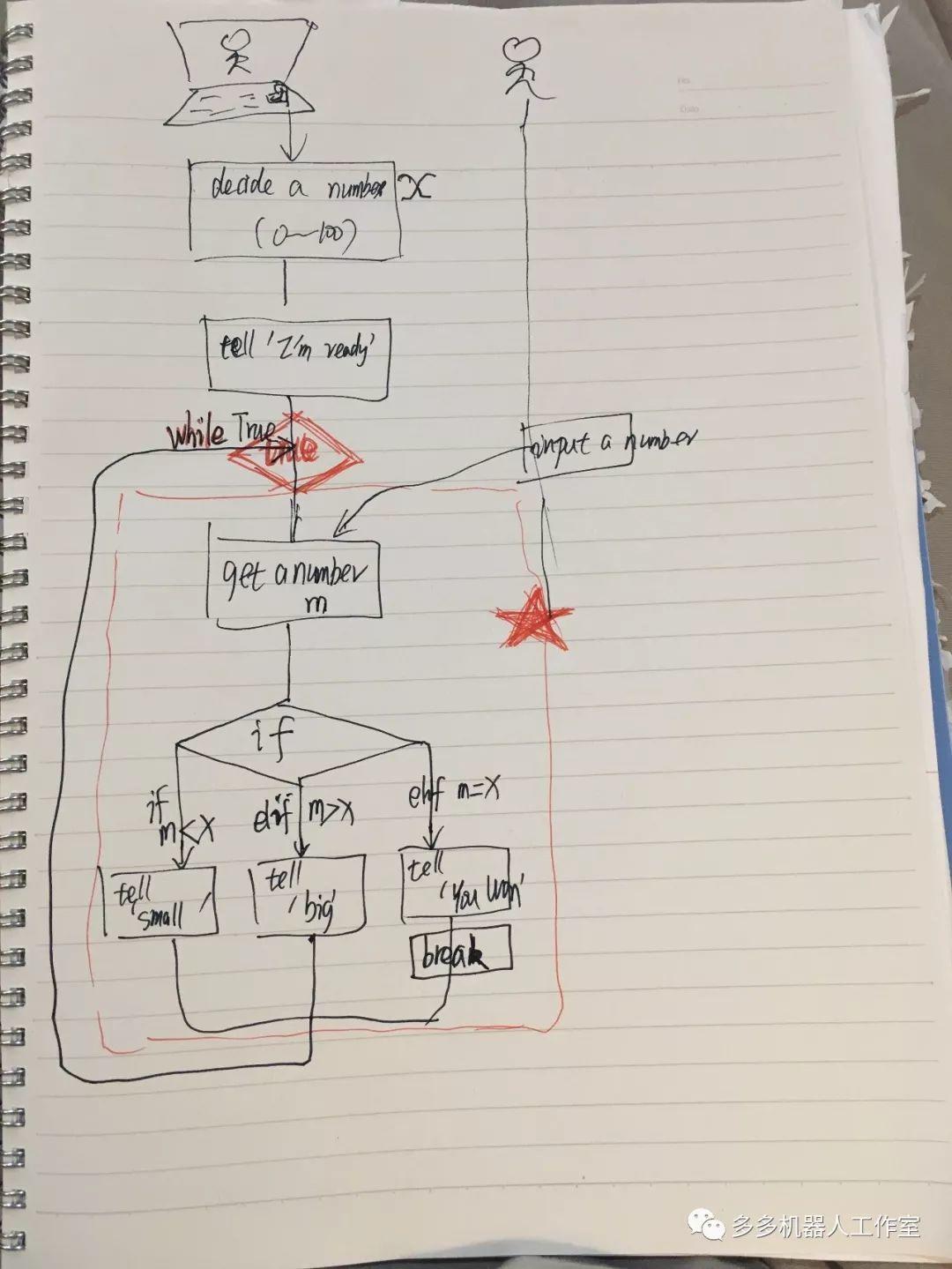 Python：猜数字游戏