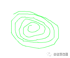 Scratch 基础教学|第七课: Scratch基本组件之画笔类功能块详解