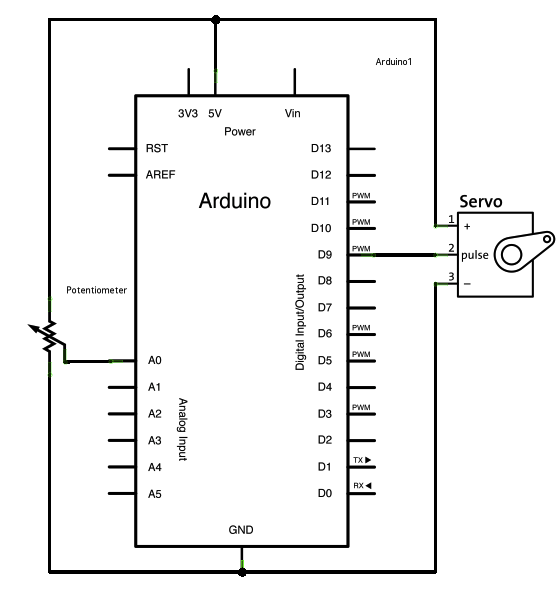 Arduino库教程-Servo-Knob