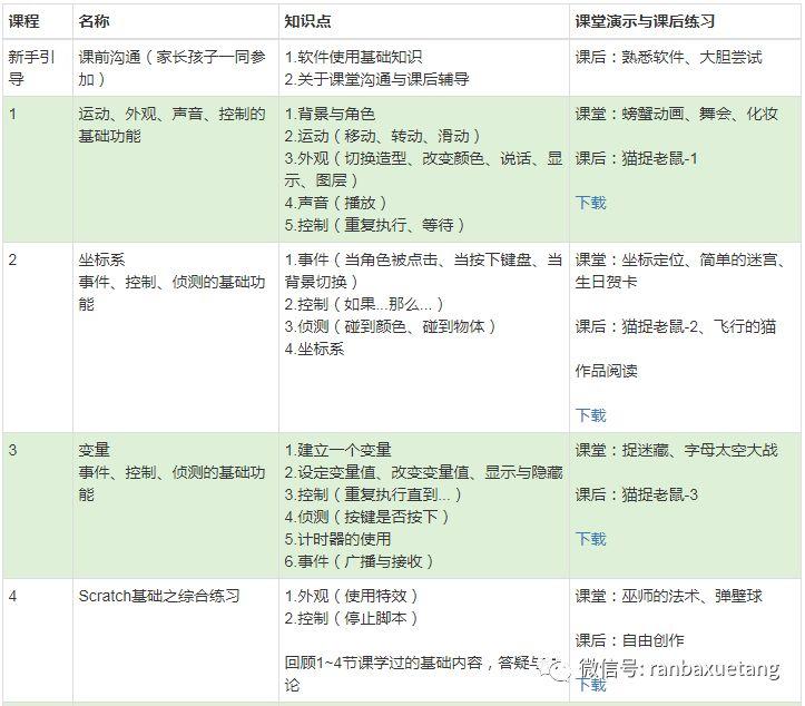 快乐编程Scratch（1~4总结）