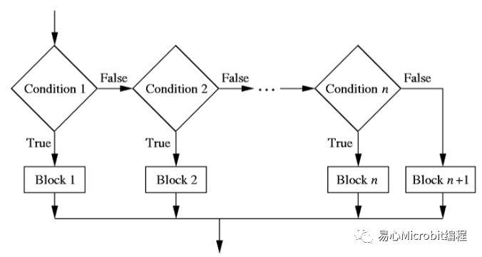 Python课程系列：Python基础语法 (下)