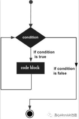Python课程系列：Python基础语法 (下)