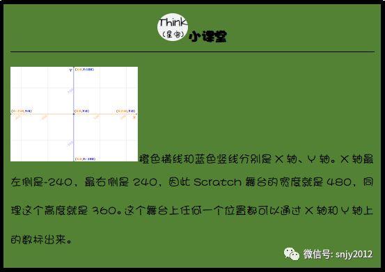 Think（星客）Scratch初级教程第二章第一节