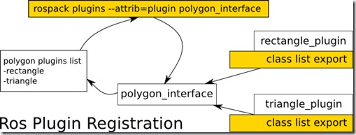 ROS探索总结-33.pluginlib