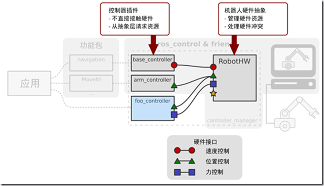 ROS探索总结-44.ROS产品化探索之应用功能篇