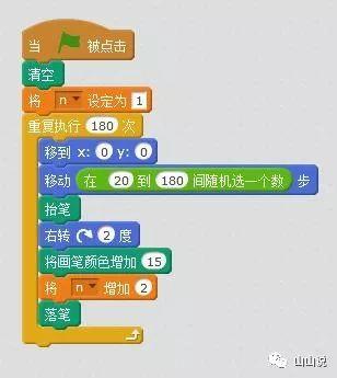 Scratch编程之画笔部分